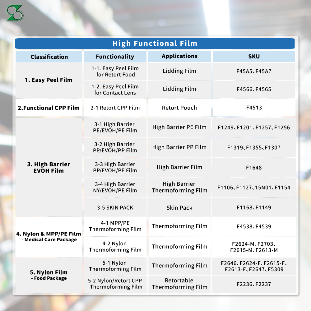 Medical Care Package PP/PE Thermoforming Film
