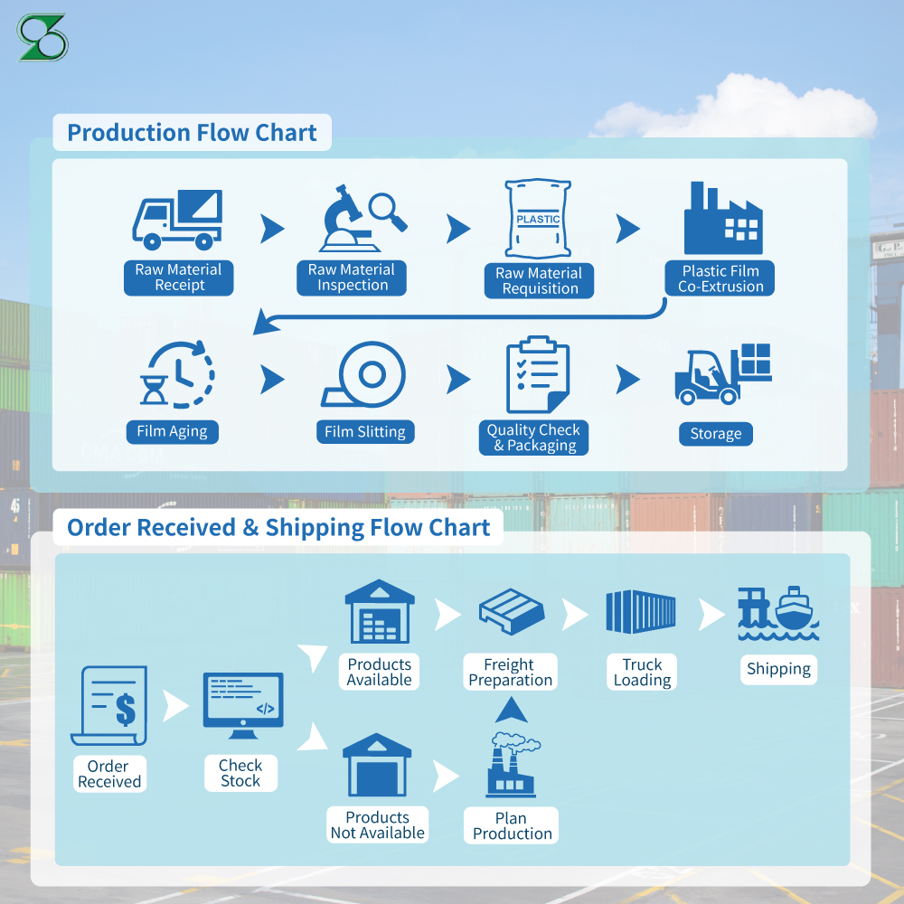 Best Film for Food Vacuum Packages